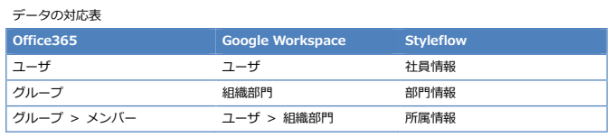 人事情報同期の対応方法.PNG