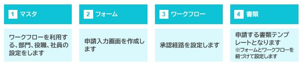 最低限必要な機能.JPG