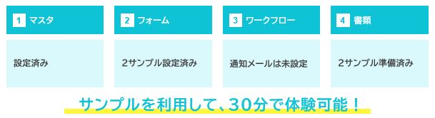 提供されるトライアル環境.JPG