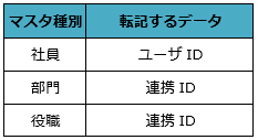 マスタ.PNG