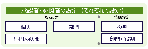 参照権限.png