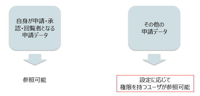 申請データの参照大分類.png