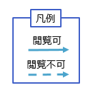 参照権限凡例.png