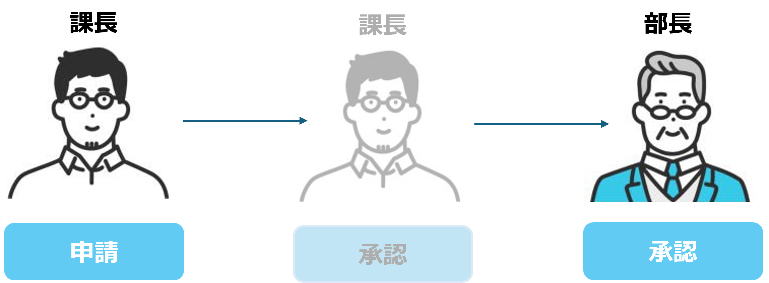 課長→部長.png