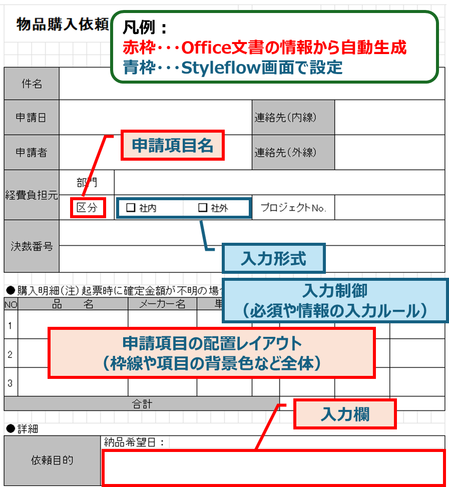 フォームを作成する｜Office文書（Excel / Word）タイプ – Styleflow