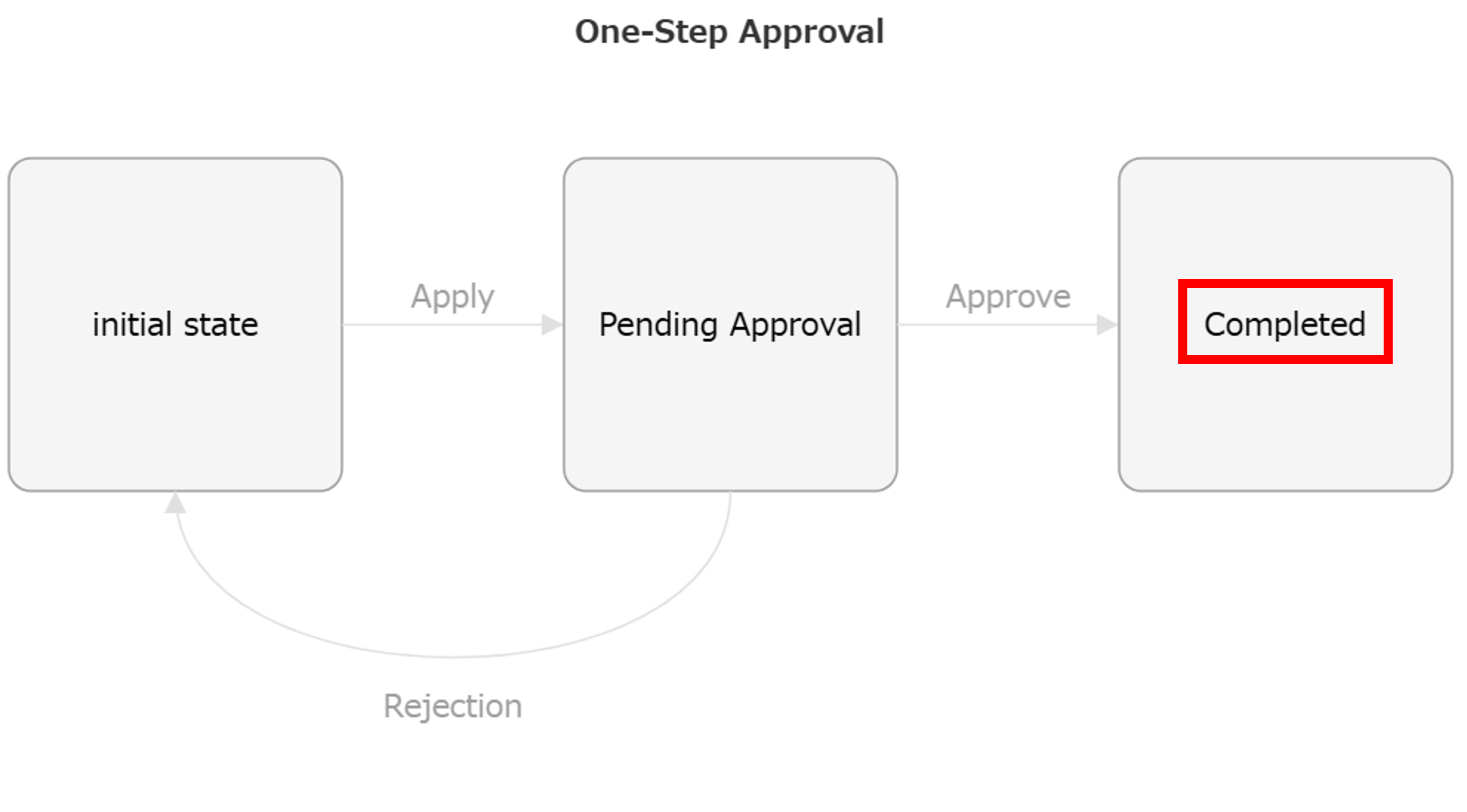 How to Set Up Workflows (Approval Process)_5.png