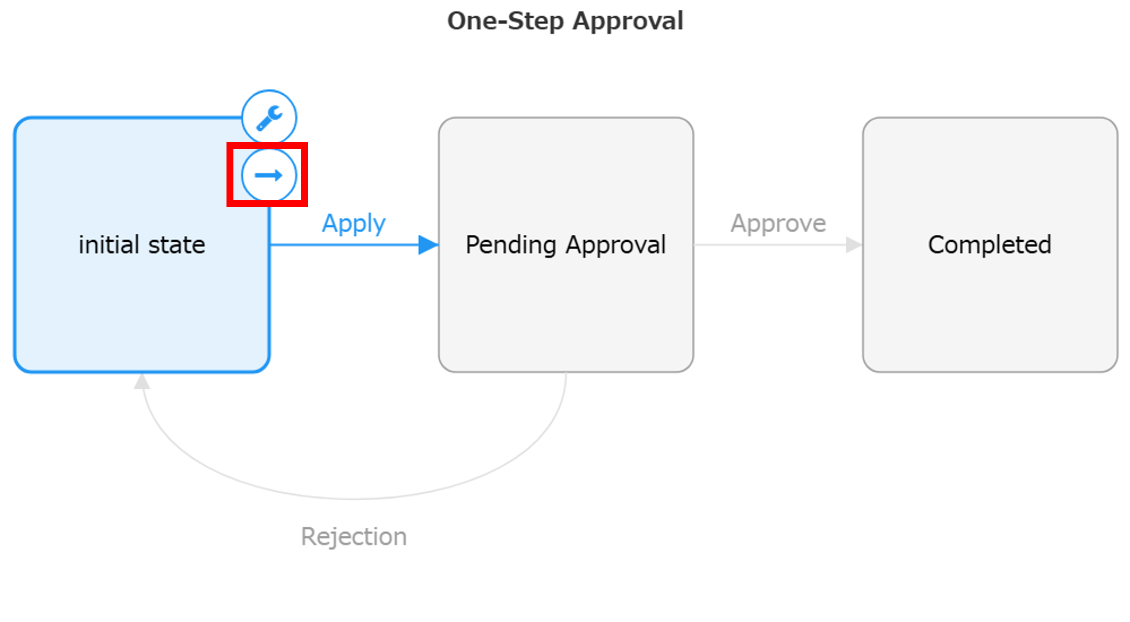 How to Set Up Workflows (Approval Process)_6.png