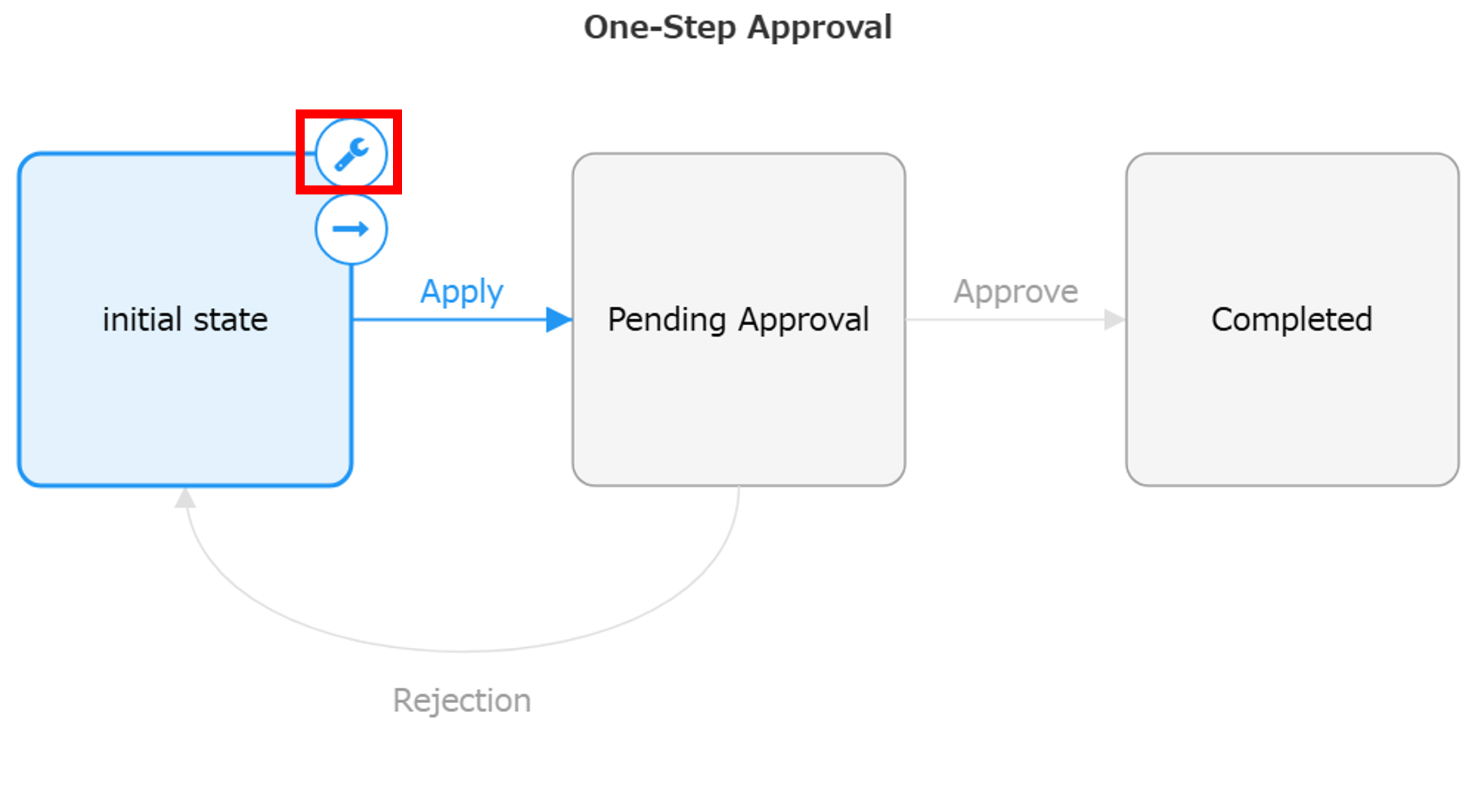 How to Set Up Workflows (Approval Process)_8.png