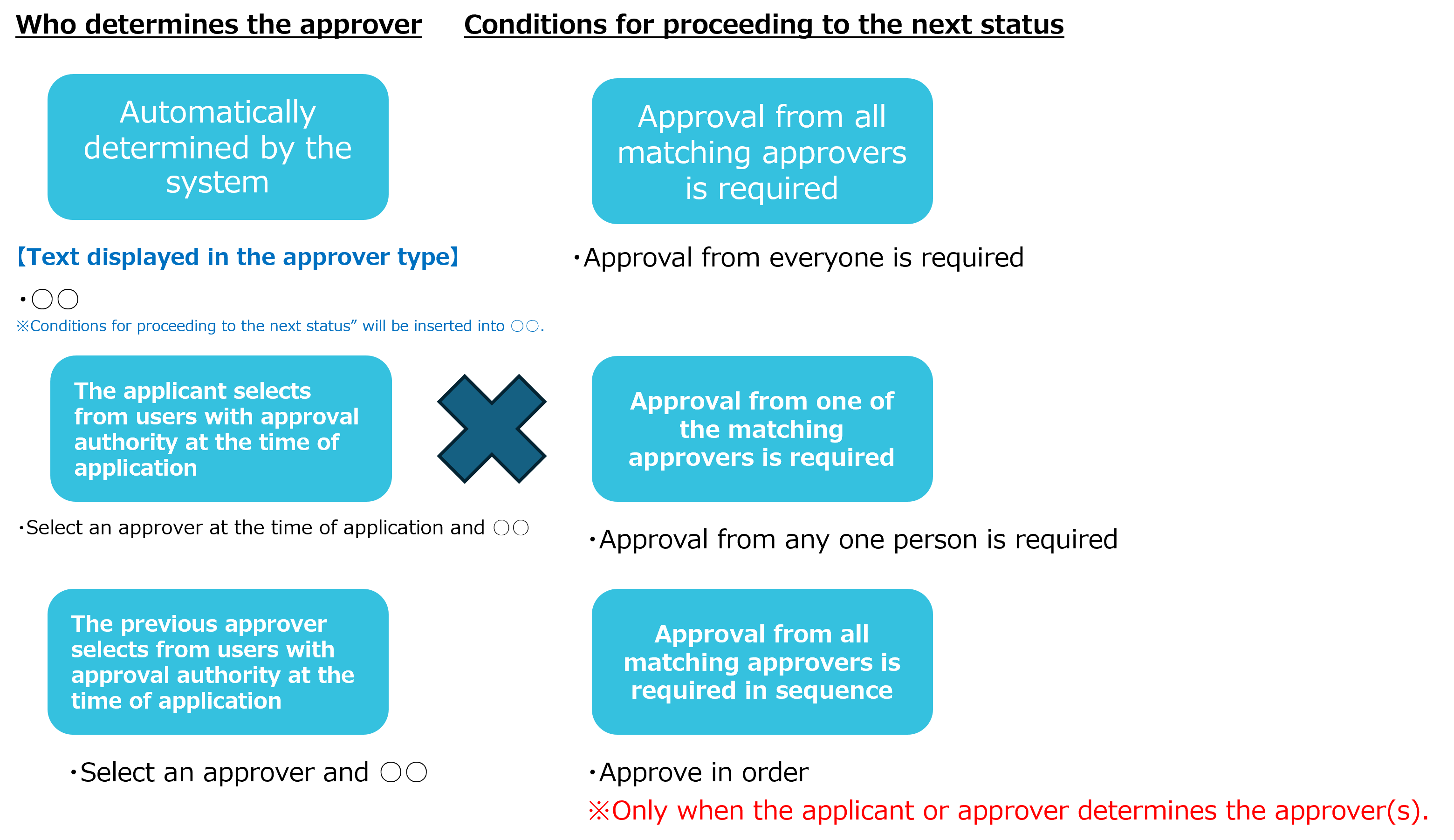 How to Set Up Workflows (Approval Process)_15.png